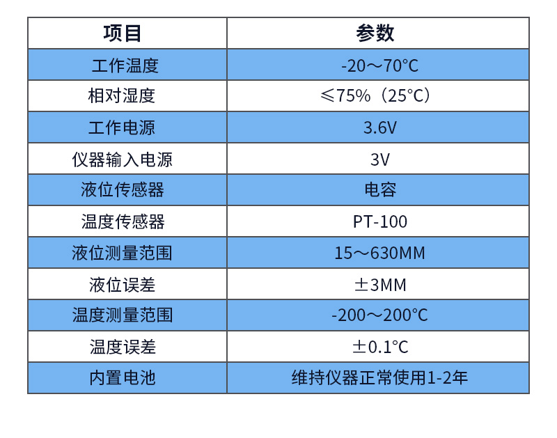 瓶塞式液位溫度監(jiān)控儀(圖5)